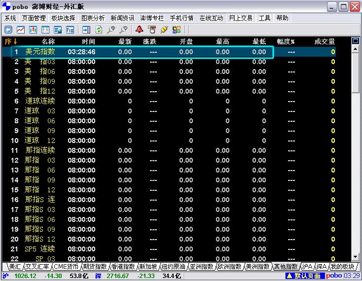 usd index.gif